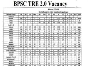 Bihar Teacher Vacancy 2025 result sarkari result forum